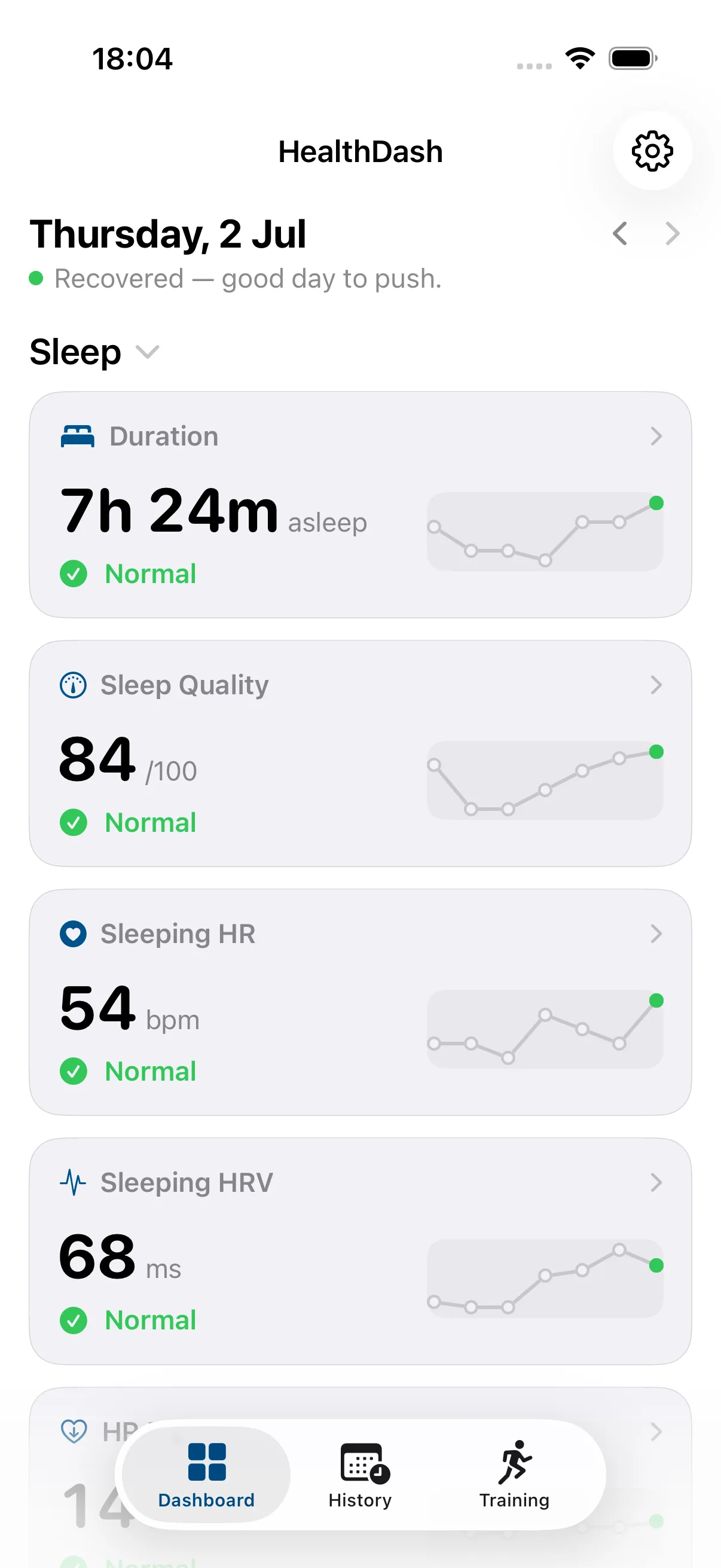 Bide Health dashboard