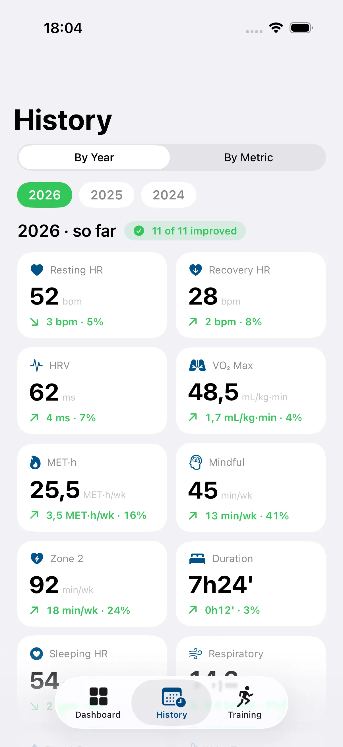 Bide Health yearly history