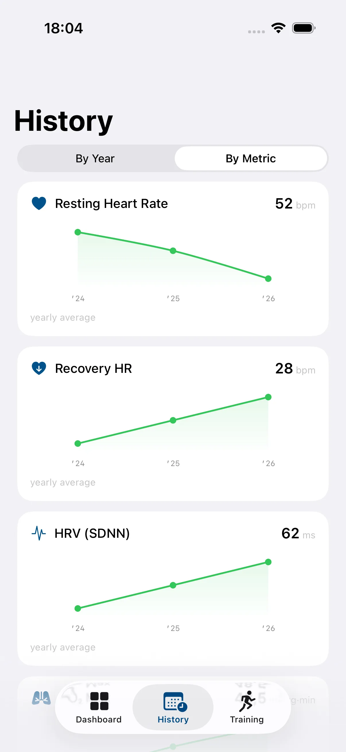 Bide Health metric history detail