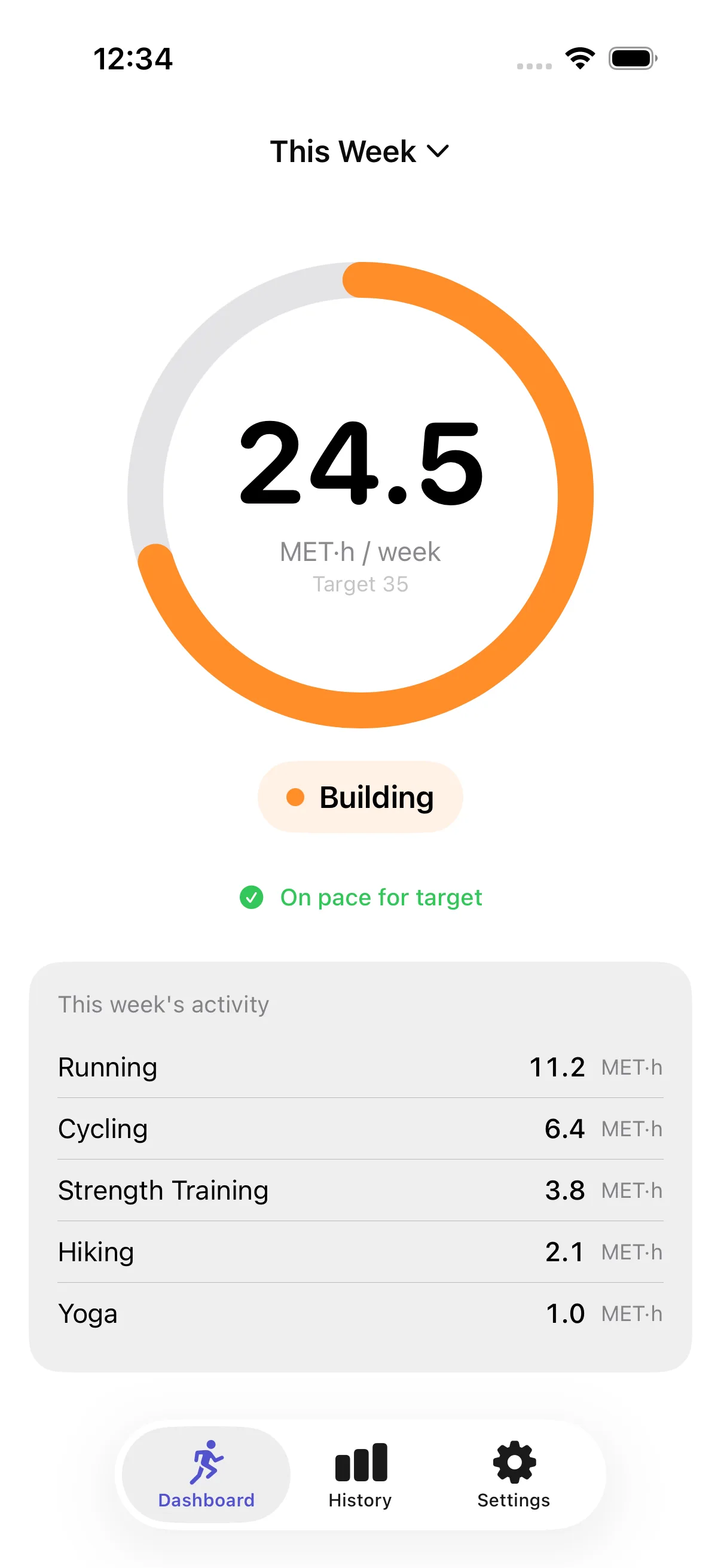 Bide METrics weekly ring dashboard
